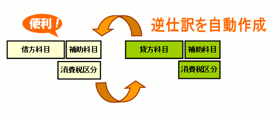 洗替仕訳や逆仕訳を自動作成