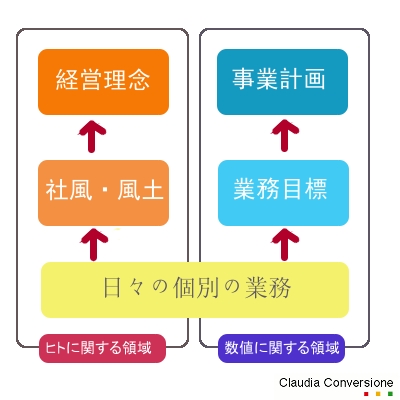 社風の位置づけ図