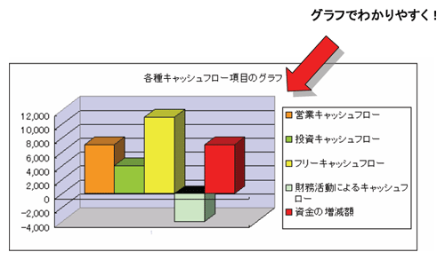 グラフでわかりやすく！